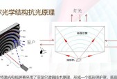 投影仪的构造原理是什么？