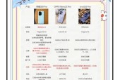 手机拍照总张数怎么看？如何快速识别手机型号？