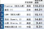 2022年最好笔记本电脑top.txt？哪款值得购买？
