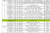 打印机报价推荐？如何选择性价比高的打印机？