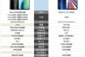 天玑1000plus处理器怎么样？性能特点有哪些？