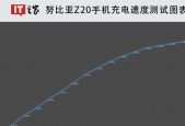 z20充电器安装方法是什么？
