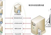 数据库系统的特点（深入探究数据库系统的关键特点）