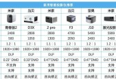 客厅投影仪如何调整到最佳画面？整屏显示设置方法是什么？