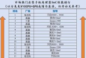 2022年手机处理器排行榜前十名有哪些？性能如何比较？