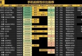 处理器排名最新排行榜是怎样的？如何根据排行榜选择处理器？