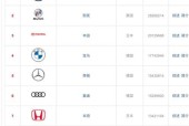 2024年电脑安全软件排行榜前十名（保护你的电脑安全）