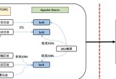 建立核心社群服务器的步骤是什么？