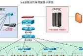 如何管理全员工使用笔记本电脑？