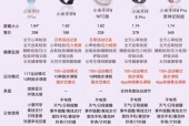 智能手表点开机没反应怎么回事？可能的原因有哪些？