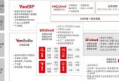 用友u9总账操作教程？如何快速掌握用友u9总账功能？