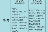 老款安卓手机正常充电器的瓦数是多少？