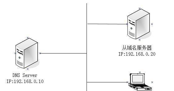 服务器域名注册流程解析（详细介绍如何顺利注册服务器域名）  第1张