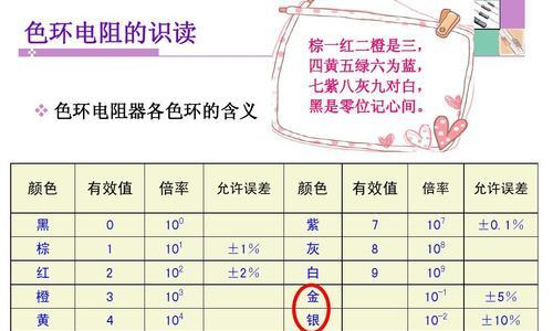 电阻基础与色环阻值计算（探索电阻器的工作原理及如何读取色环阻值）  第1张