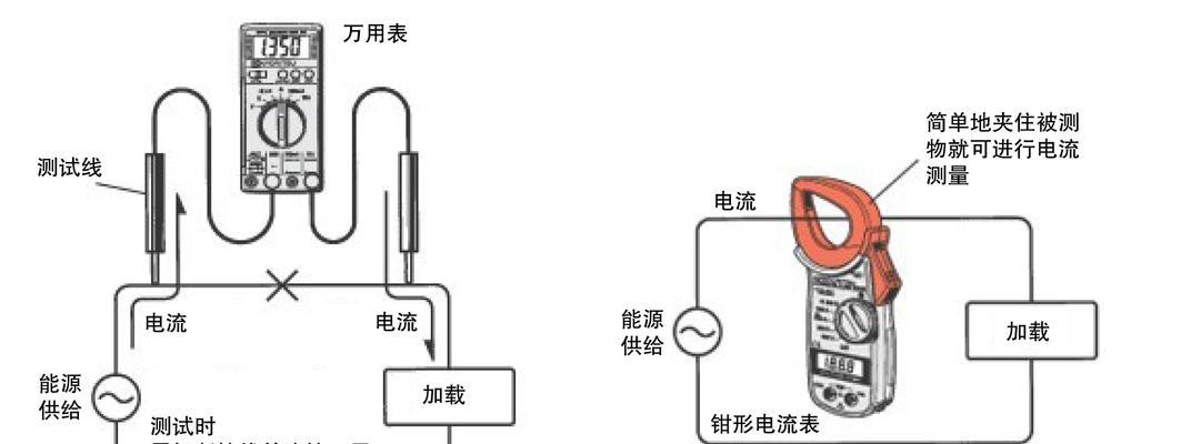 电冰柜测试方法之钳形表测试法（掌握电冰柜性能评估的重要测试手段）  第1张