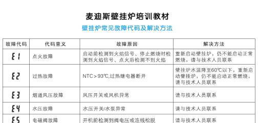 微码壁挂炉故障及解决方案（常见微码壁挂炉故障及应对方法）  第3张