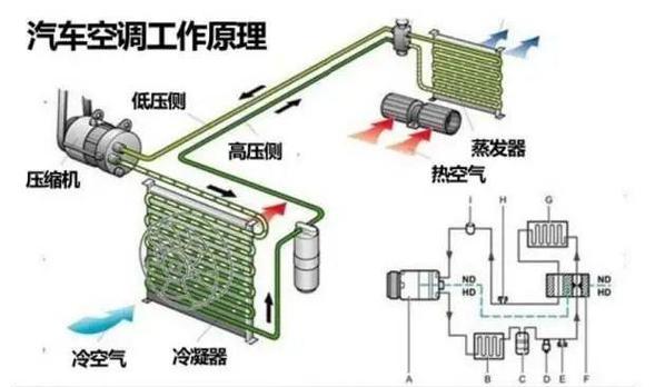 压缩机频繁启动的原因及解决方法（为什么压缩机频繁启动）  第3张