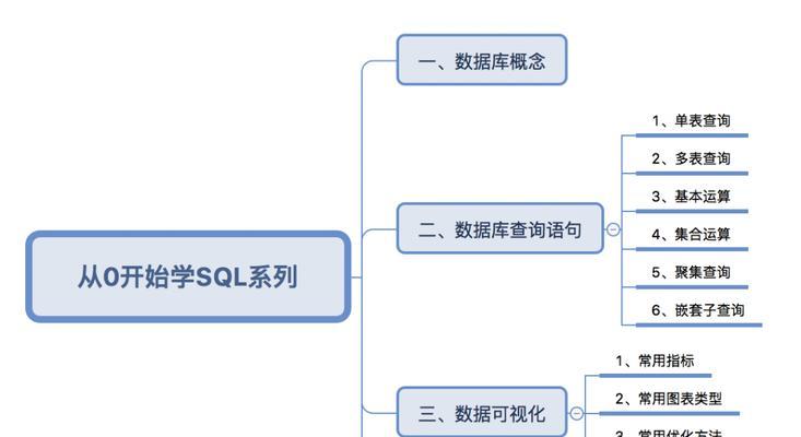 SQL数据分析入门指南（学习SQL数据分析的关键知识和技能）  第3张