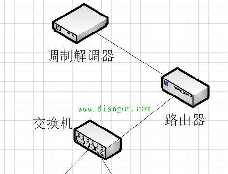 深入了解路由器交换机的工作原理（揭秘网络通信的神奇机制）  第1张