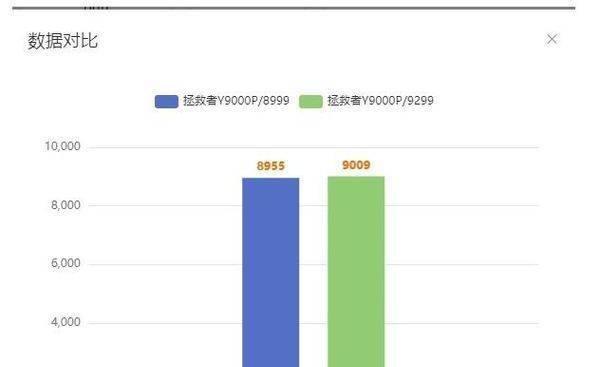 主频和睿频的区别是什么（解析CPU主频与睿频的性能差异及应用领域）  第2张