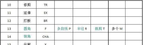 CAD绘图常用快捷键大全（提高绘图效率）  第1张