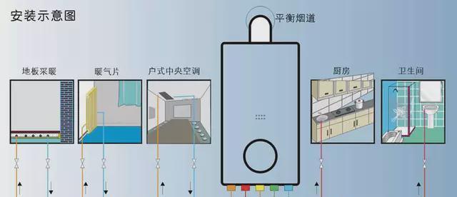 探究意菲尼壁挂炉缺水故障原因与解决方法（解决意菲尼壁挂炉缺水故障）  第2张