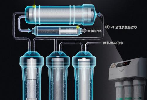 净水器显示检修故障，你该怎么办（详解净水器常见故障及解决方法）  第2张