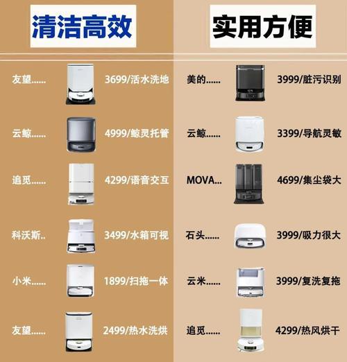 扫地机器人如何彻底清洁家中每个角落？常见问题有哪些解决方法？  第1张