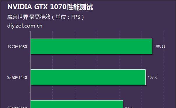 特效全开玩转守望先锋需要什么配置？电脑笔记本十系显卡能否满足需求？  第1张