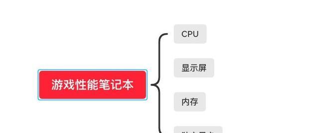 笔记本怎么选择？专家有哪些选购建议？  第3张