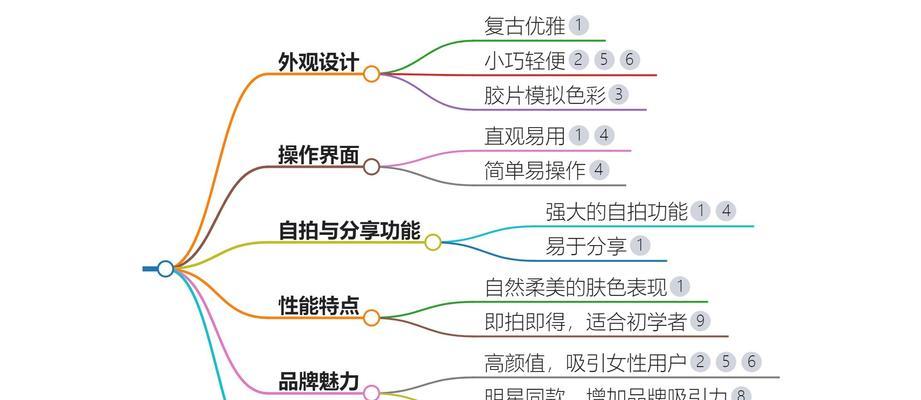 预算1万相机如何选？哪些品牌和型号值得购买？  第2张