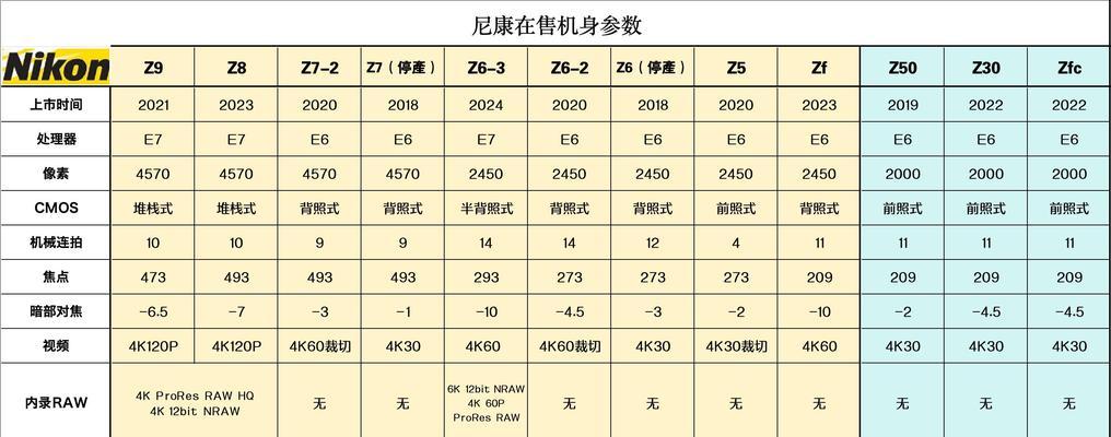 预算1万相机如何选？哪些品牌和型号值得购买？  第1张