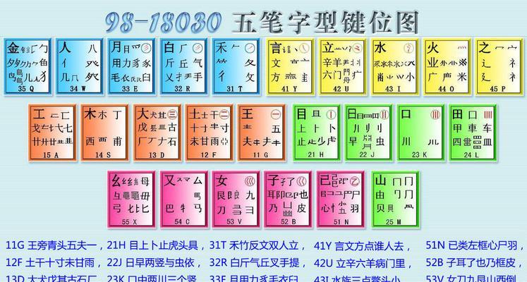 五笔字根表口诀是什么？如何快速记忆五笔输入法？  第2张