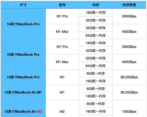 苹果电脑价格为啥那么高？高价位背后的真正原因是什么？  第1张
