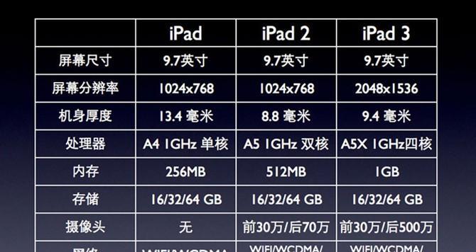 苹果电脑价格为啥那么高？高价位背后的真正原因是什么？  第3张