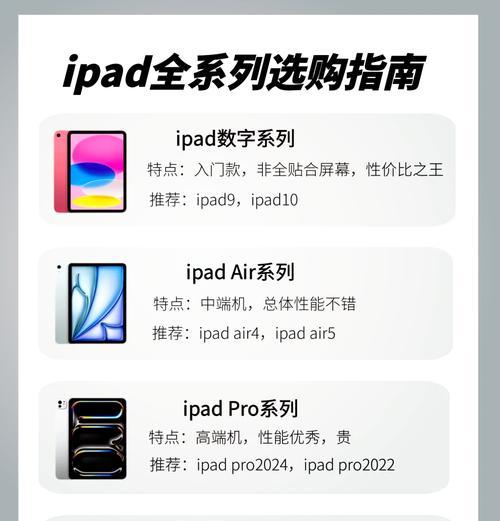 iPad数字系列尺寸对比？哪款更适合你？  第1张