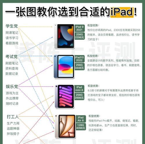 iPad数字系列尺寸对比？哪款更适合你？  第3张