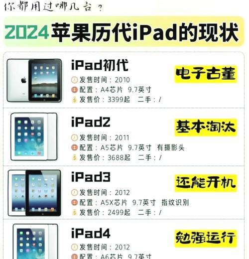 iPad数字系列尺寸对比？哪款更适合你？  第2张