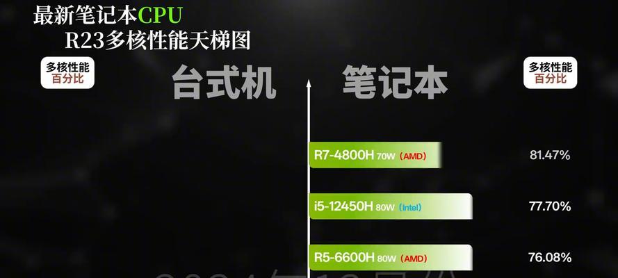 笔记本CPU天梯图怎么用？最新笔记本CPU性能排名解析？  第3张