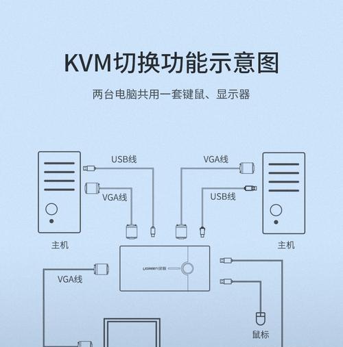 两台主机共用一台显示器切换方法是什么？如何快速切换显示源？  第2张