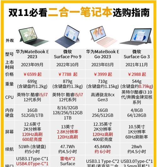 2023电脑cpu排行榜怎么选？性能对比和选购指南是什么？  第1张