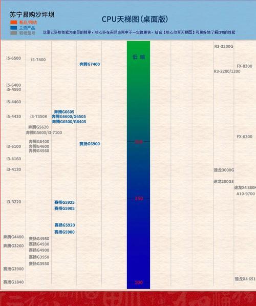 2023电脑cpu排行榜怎么选？性能对比和选购指南是什么？  第2张