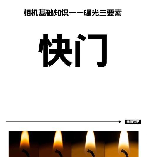 什么是快门速度？如何影响照片曝光和运动捕捉？  第1张