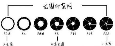 什么是快门速度？如何影响照片曝光和运动捕捉？  第3张