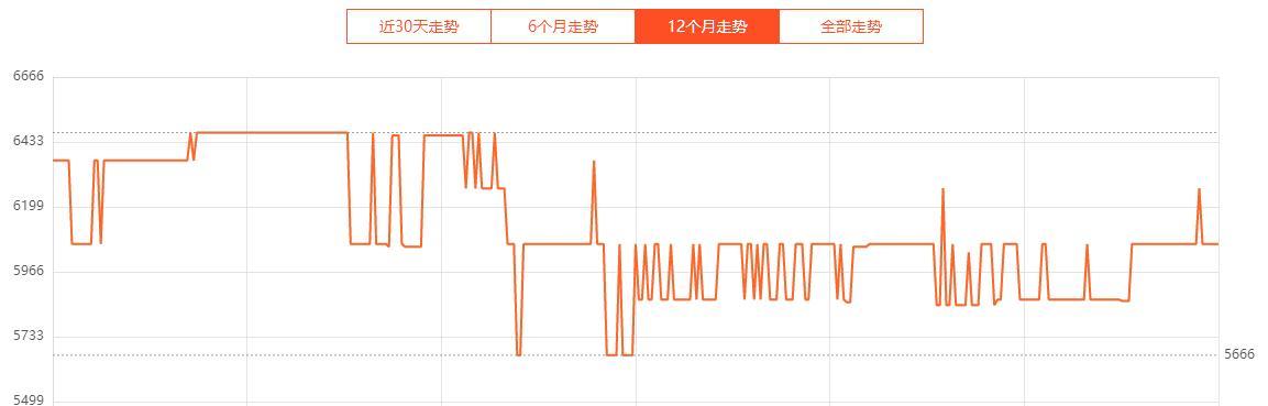 笔记本电脑价格什么时候最便宜？最佳购买时机分析  第2张