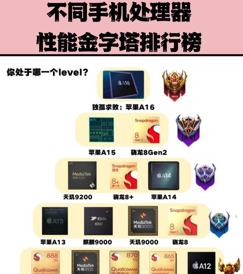 手机处理器排名前十是怎样的？2024年最新排名有哪些变化？  第1张