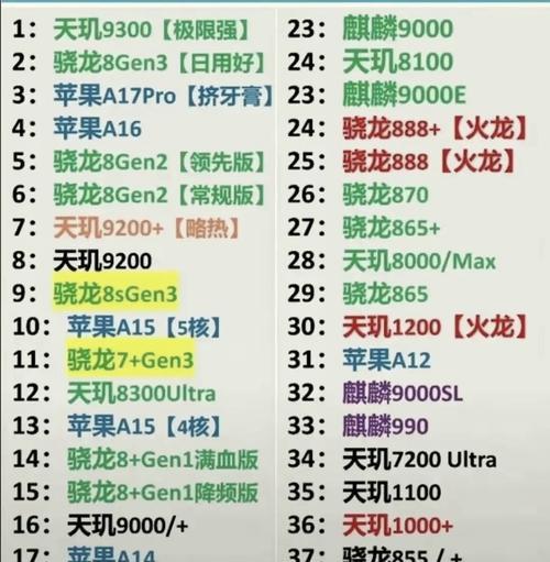 手机处理器排名前十是怎样的？2024年最新排名有哪些变化？  第2张