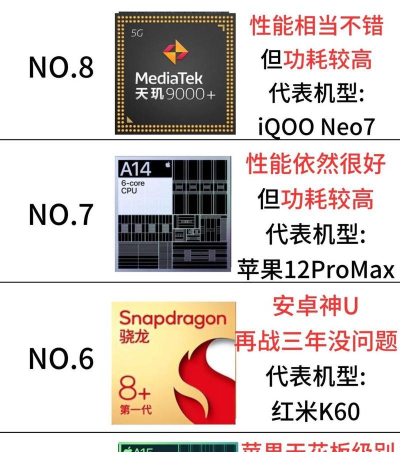 2024年处理器的排行榜是怎样的？哪些处理器性能最佳？  第2张