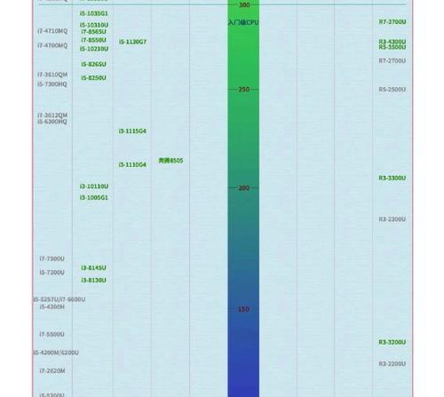 2024年处理器的排行榜是怎样的？哪些处理器性能最佳？  第3张