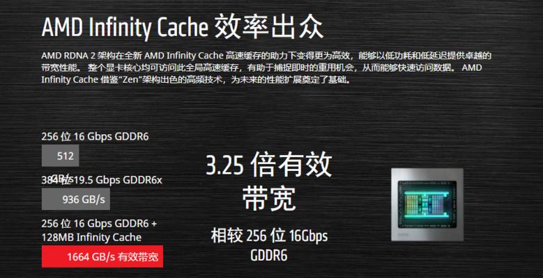 6800xt功耗多大？需要多少瓦电源才能稳定运行？  第1张